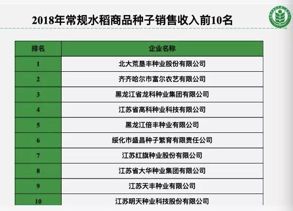 农发种业最新动态：喜讯连连，分红政策再引关注！